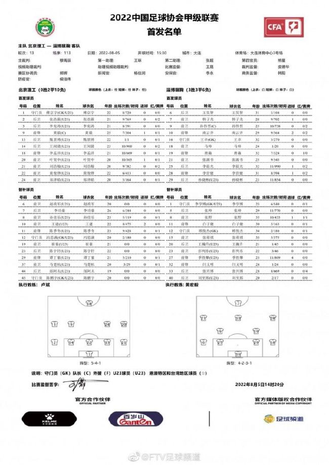 第13分钟，索博斯洛伊横敲，埃利奥特内切远射打高了。